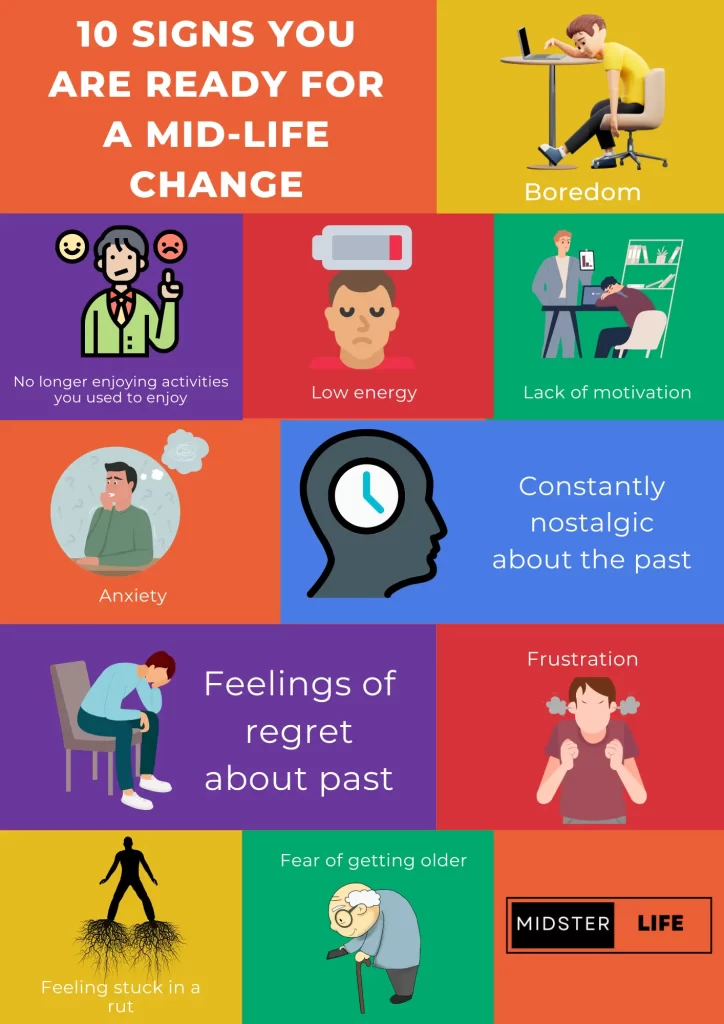 10 signs you are ready for a mid-life change. 1. Boredom, 2. No longer enjoying activities you used to enjoy, 3. low energy, 4. lack of motivation, 5. anxiety, 6. constantly nostalgic about the past, 7. feelings of regret about the past, 8. frustration, 9. feeling stuck in a rut, 10. fear of getting older.