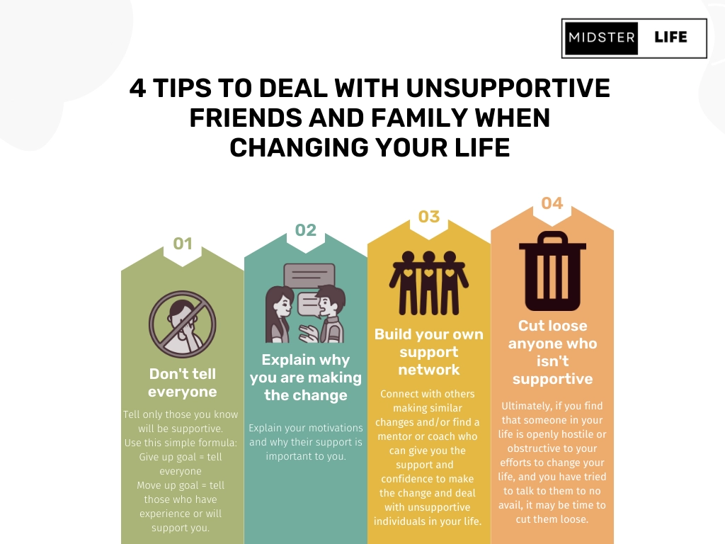 Four Tips to deal with unsupportive friends and family when changing your life. 1). Don't tell everyone. Tell only those that will be supportive. 2). Explain why you are making the change and why their support is essential. 3). Build your support network. 4). Cut loose anyone who isn't supportive after you've tried talking to them unsuccessfully.