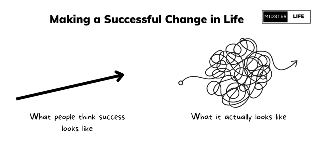 Graphic illustration showing that people think success looks like a straight upward line when in reality it's messy with lots of ups, downs and failures.