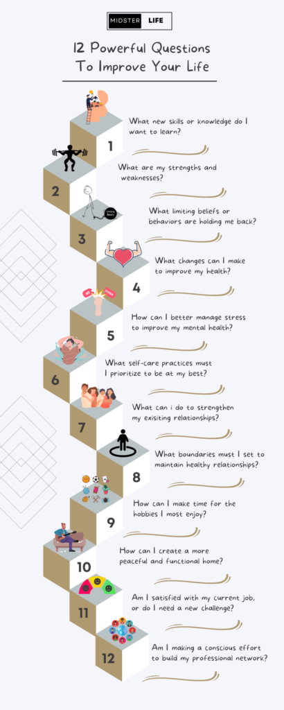 Infographic summarising the 12 questions discussed in the article