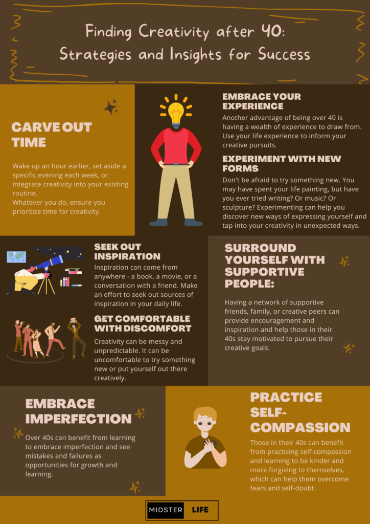 Infographic summarizing the strategies and insights for success when finding creativity after 40.