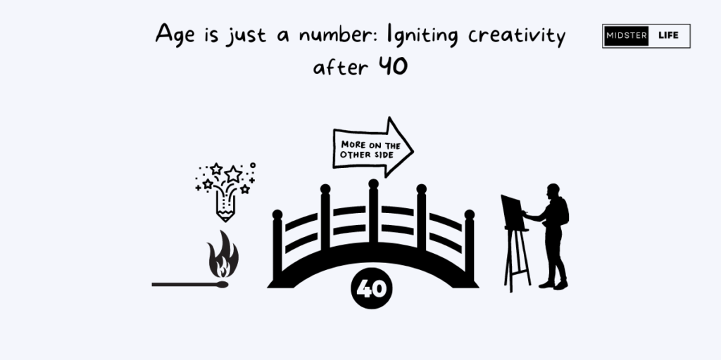 illustrated image with a bridge with age 40 underneath it and a sign above it saying "More on the other side". On one side of the bridge is the spark of creativity and on the other stands a man painting. Accompanying headline is "Age is just a number: Igniting creativity after 40"