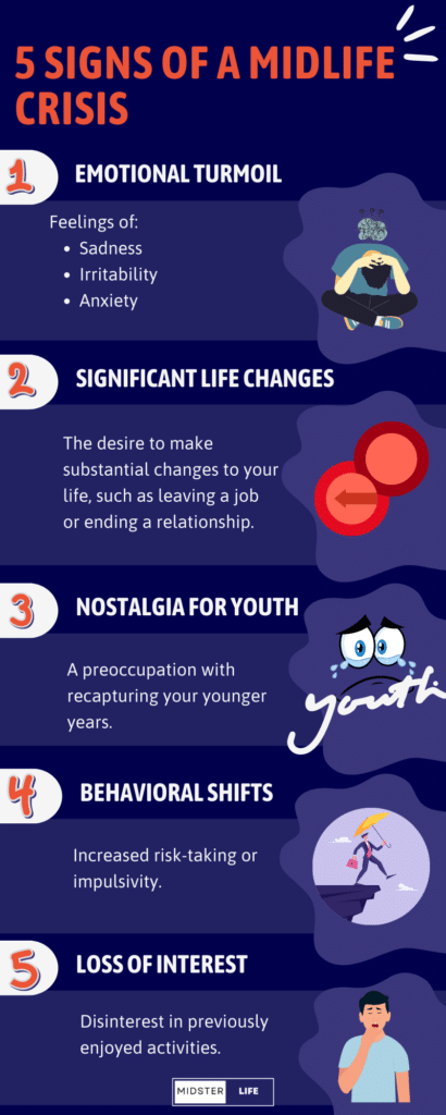 5 Signs of a midlife crisis. Infographic detailing the signs discussed in the post.
