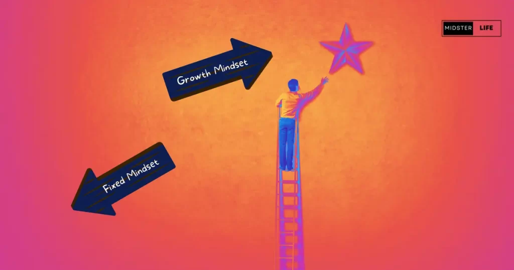 Image of a person reaching for a star, representing the connection between mindset and achieving personal and professional goals. An arrow points to the star saying "Growth Mindset" and another arrow points back down to the ground saying "Fixed Mindset".