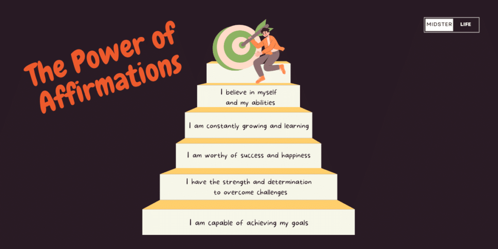 Illustration of 6 steps, on each step is an affirmation and at the top of the steps is a man who successfully achieved his goals. Accompanying caption is "The Power of Affirmations"