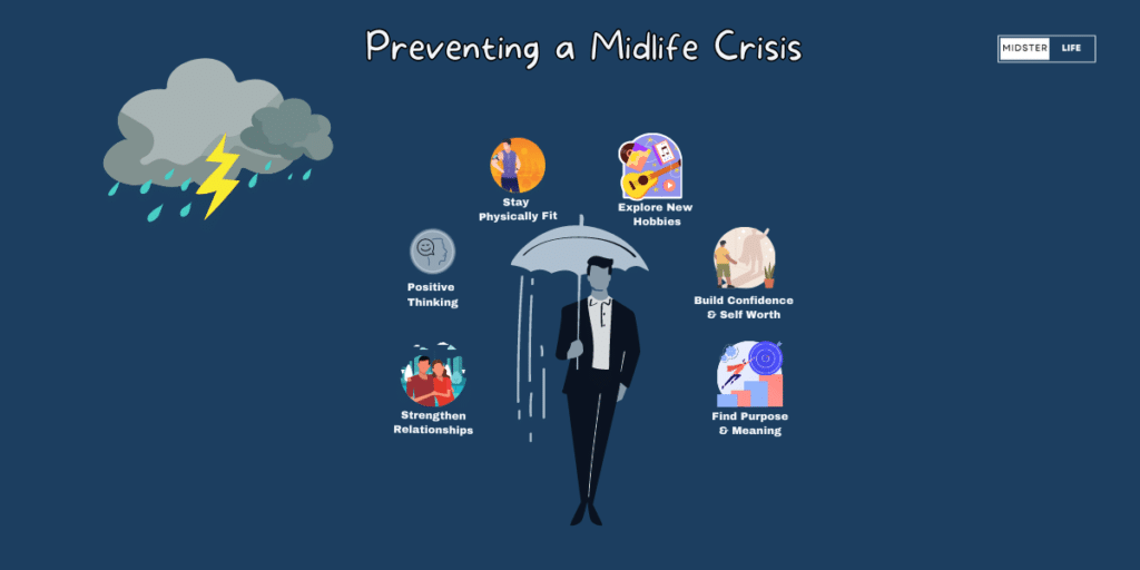 A man with umbrella with rain pouring down over it. Above the umbrella are symbols representing the main actions you can take to prevent a midlife crisis. Text reads "Preventing a midlife crisis"