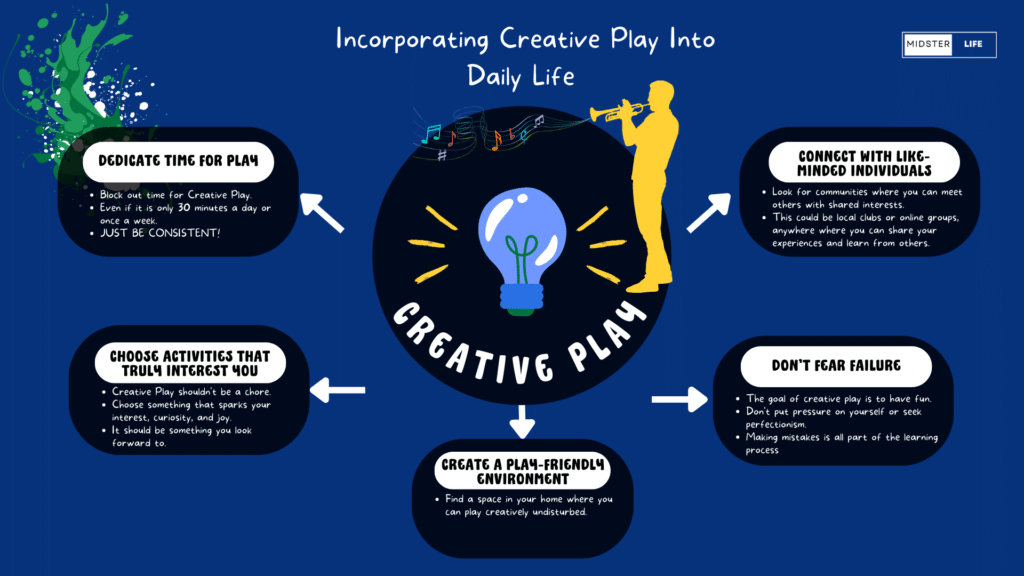 Creative Play in Daily Life. Infographic detailing the 5 tips to incorporating creative play into daily life that are discussed in the post.