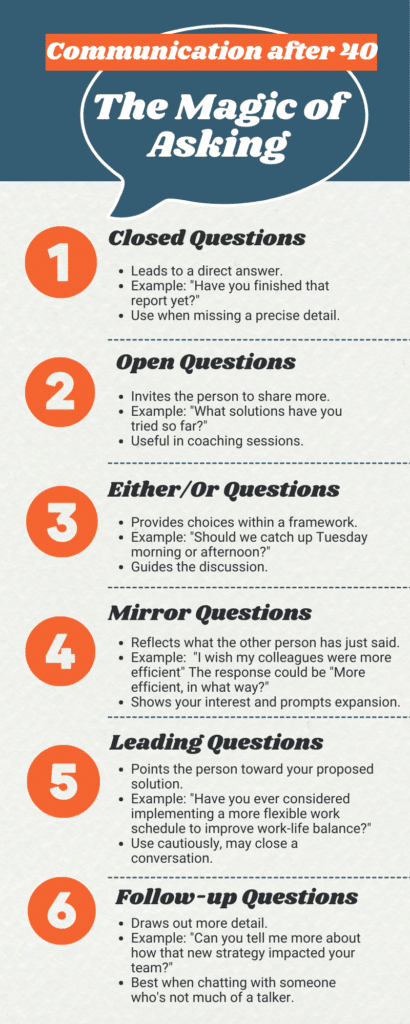 Infographic detailing the 6 types of questions and their uses, discussed in the post, to aid communication after 40.