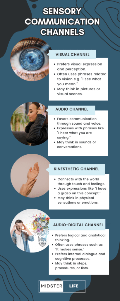 Communication after 40: Infographic summarizing the Sensory Communication Channels discussed in the post.