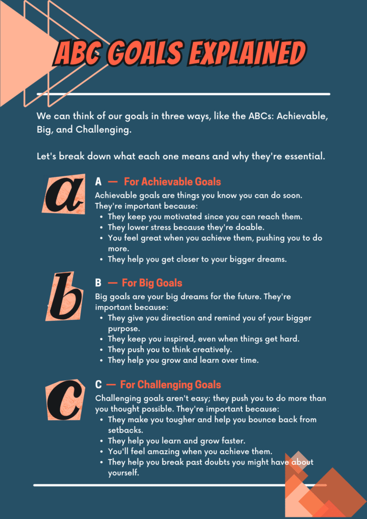 ABC Goals Explained infographic to assist in goal setting after 40.