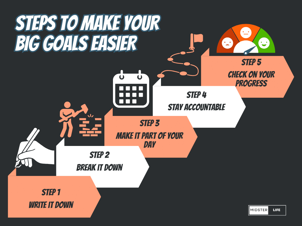 Goal setting after 40: steps to make your goals easier. Infographic summarizing the steps discussed in the post.